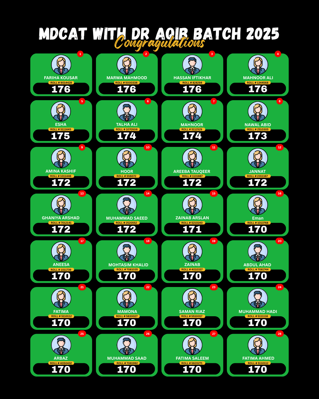 MDCATASPIRANTSS DR AQIB